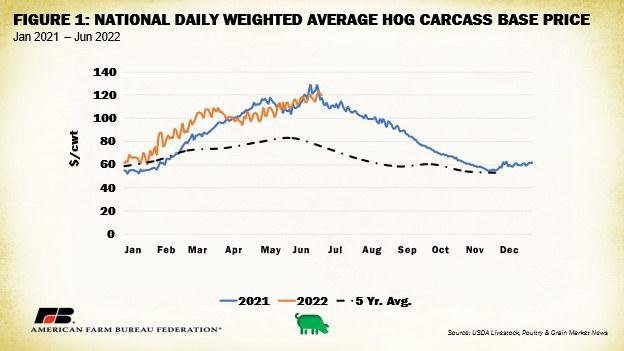 The Consequences of Inaction: Addressing the Shifting Landscape of Pork Consumption