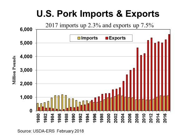 Exploring Future Trends in U.S. Pork: Industry Leaders Share Insights