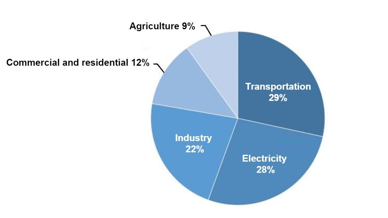 pork production environmental impact
