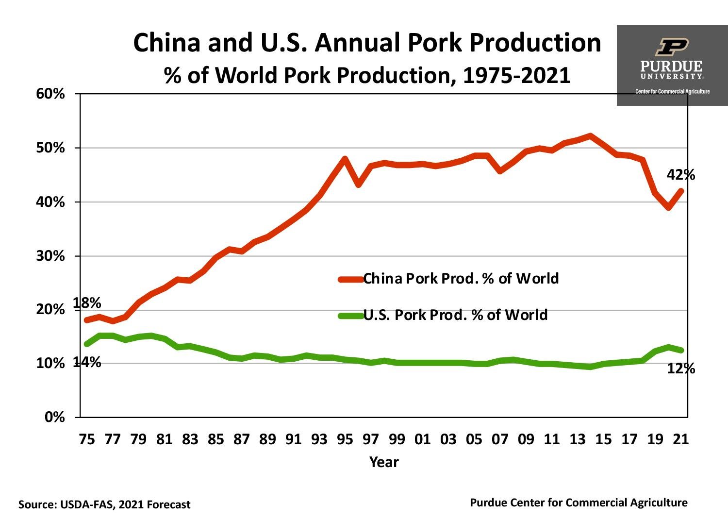 Shenzhen Pork Producer and Beijing AI Firm Plan Hong Kong IPOs