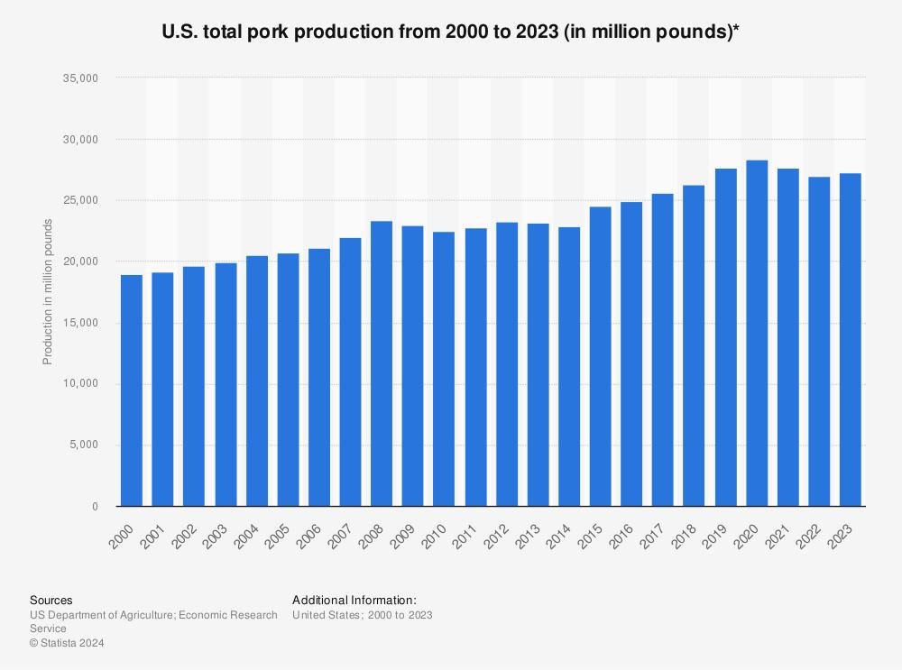 2025 Pork Sector: Key Trends Shaping the Industry Ahead