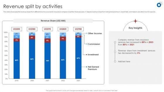 Financial Performance Metrics and Shareholder Value Creation Through Business Split
