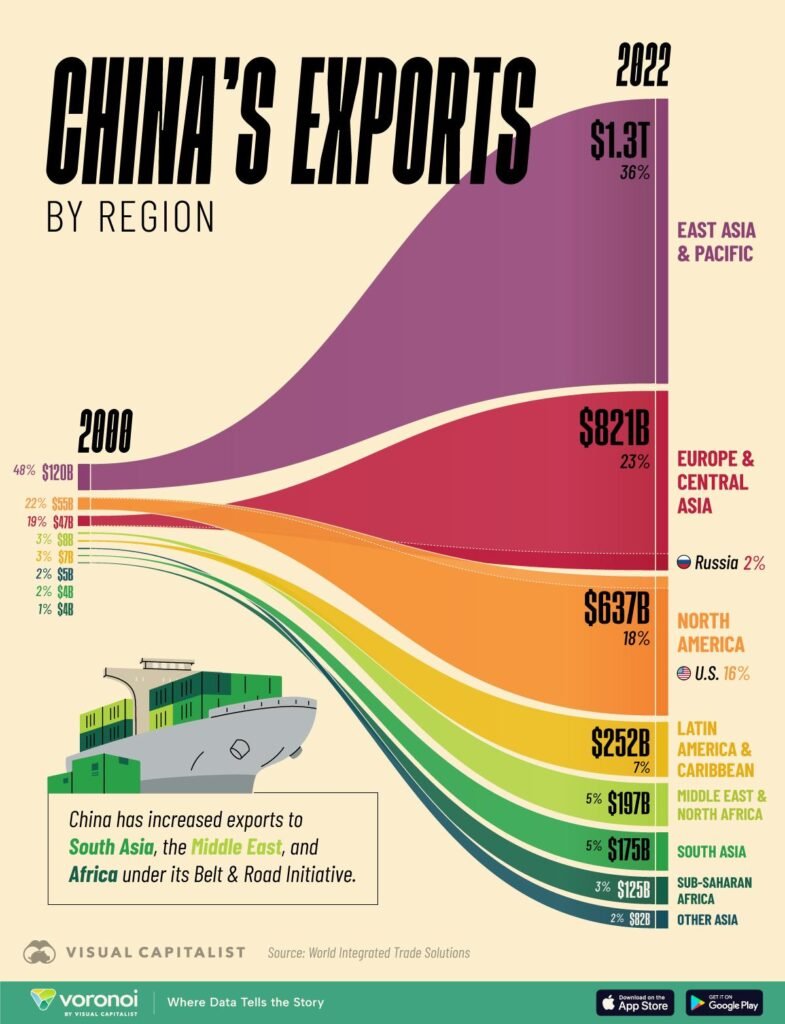 China Reduces Key North Carolina Export Purchases
