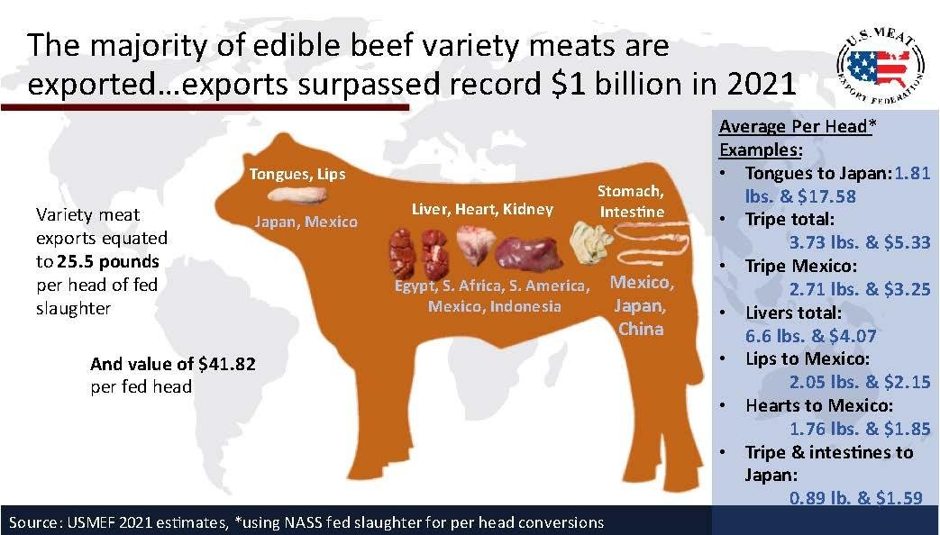 U.S. Meat Exports Continuing to Target Global Market Expansion